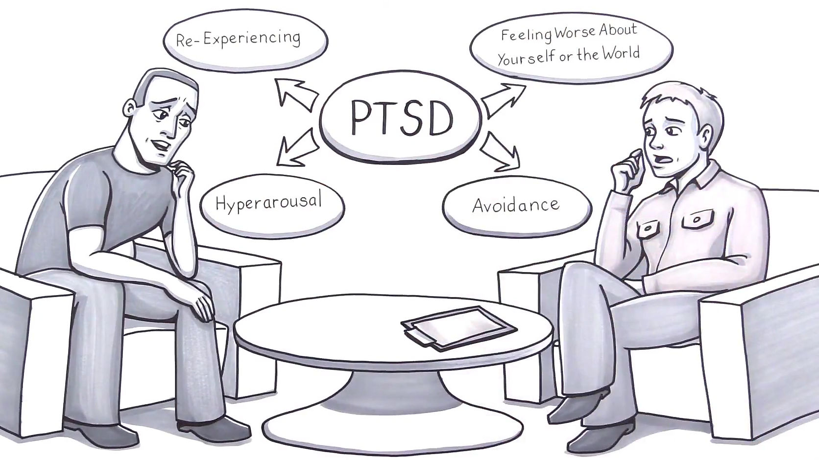 What is PTSD?